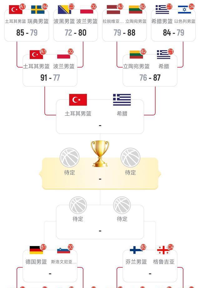 成功挺进四, 本场比赛希 成功挺进四, 本场比赛希