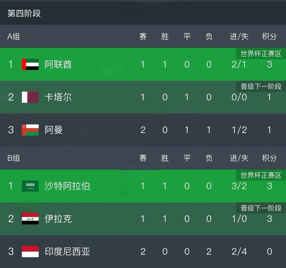 伊拉克, 印尼, 巧合的是 伊拉克, 印尼, 巧合的是