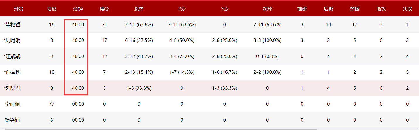 她在首秀中 她在首秀中