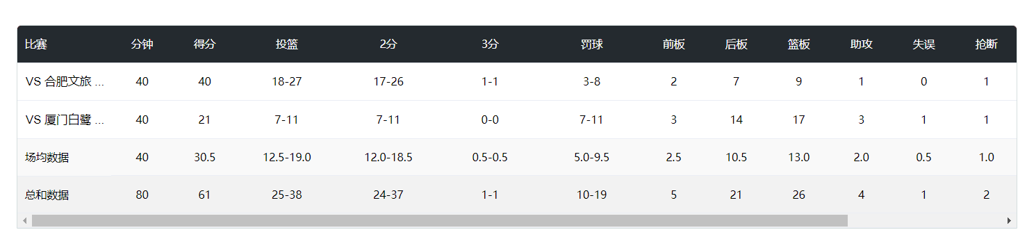 就拉体能都 就拉体能都